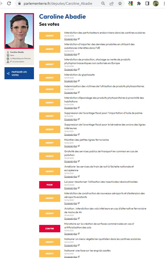 Ce site #ParlementTerre est vraiment une mine pour savoir exactement ce qu'a fait (ou pas) votre député sortant pour l'#écologie et l'#environnement.
Par ex. C. Abadie, dans ma #circo3808, est classée 456ème.

👉 parlementerre.fr

#legislatives2022 #pesticides #glyphosate