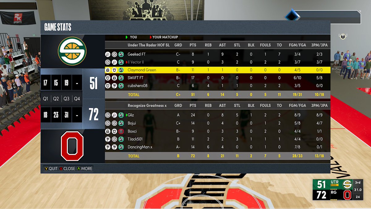GoatSzn901's tweet photo. Ggs to Under The Radar as we 2-0 sweep ๐งน to win another @HOFLeague2k OVN Finals:๐๐๐๐
๐
Pg:@40KalMagic
Sg:@Bojui2k
Sf:@_TJack501
Pf:@Boxciii
C:@DancingMan_x https://t.co/7x4ZRdEccp