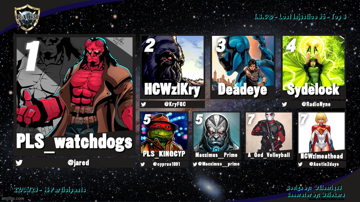 Congrats to our Finishers of Iacon: Lost Injustice® #5 + Matcherino | $10 PSN Card
1) <a href="/PLS_watchdogs/">Jared Carrillo</a> (2x)
2) @KryFGC
3) Deadeye721
4) <a href="/RadioNyne/">Radio</a>
5) <a href="/cyprus1891/">PLS King</a>
6) <a href="/Macximus__prime/">Max</a>
7) A_God_Volleyball
8) <a href="/mcason23/">Matthew cason</a>

#iaconbattlecircuit #injustice2 #FGC