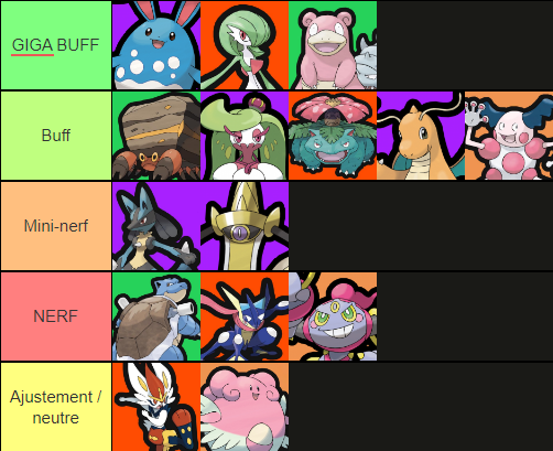 hugoausprint's tweet photo. 📊 Nouveau patch sur Pokémon Unite, voici le résumé des changements !

La vidéo détaillée arrive sur la chaîne ⏱

Avis sur ce patch ? Un absent que vous regrettez ? Le nerf Tortank est-il suffisant ? https://t.co/gQr3MXYres
