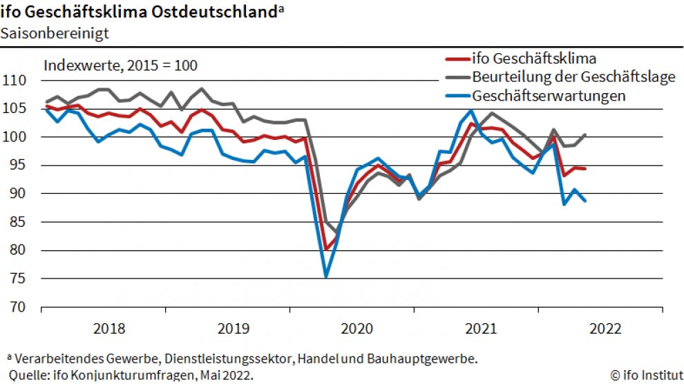 ifo Institut (@ifo_institut) on Twitter photo ifo #Geschäftsklima #Ostdeutschland verharrt auf der Stelle - Die Lageeinschätzungen der Befragungsteilnehmenden verbesserten sich zwar deutlich. Gleichzeitig senkten sie aber ihren Ausblick merklich. #ifoUmfrage <a href="/JRagnitz/">Joachim Ragnitz</a> #ifoDresden ifo.de/node/69796 ifo #Geschäftsklima #Ostdeutschland verharrt auf der Stelle - Die Lageeinschätzungen der Befragungsteilnehmenden verbesserten sich zwar deutlich. Gleichzeitig senkten sie aber ihren Ausblick merklich. #ifoUmfrage <a href="/JRagnitz/">Joachim Ragnitz</a> #ifoDresden ifo.de/node/69796