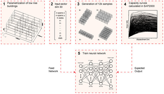 Sus_MDPI's tweet photo. #SUSInterestingPaper

Fast Seismic Assessment of Built Urban Areas with the Accuracy of Mechanical Methods Using a Feedforward Neural Network

by Jaime de-Miguel-Rodríguez, et al.,

#sustainability #engineering #NeuralNetworks 

Full text available at https://t.co/7Ys5u1zkan https://t.co/UXryLvF8Ri