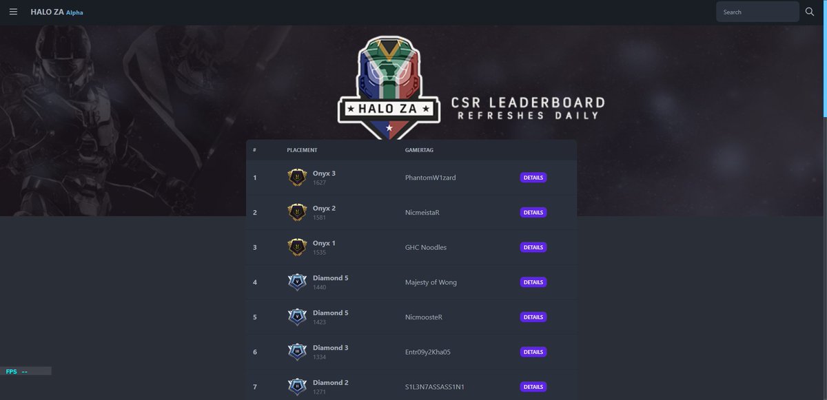 Halo_ZA's tweet photo. Morning Spartans, do you like #leaderboards? 

Because we definitely do! Thanks to @NicmeistaR and @halodotapi we now have the most up to date leaderboards for #HaloZA. 

With 280 South Africans tracked we are the most up to date platform for locals.

https://t.co/HKIQ4FXlND https://t.co/xEdUzyYtyp