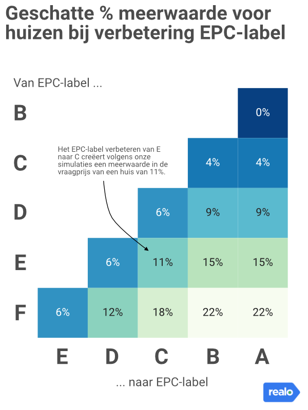De ene renovatie is de andere niet. In welke gevallen loont het om je EPC-score te verbeteren?

👇Ontdek het hier in ons laatste blogpost
realo.be/en/blog/EPC-ve…