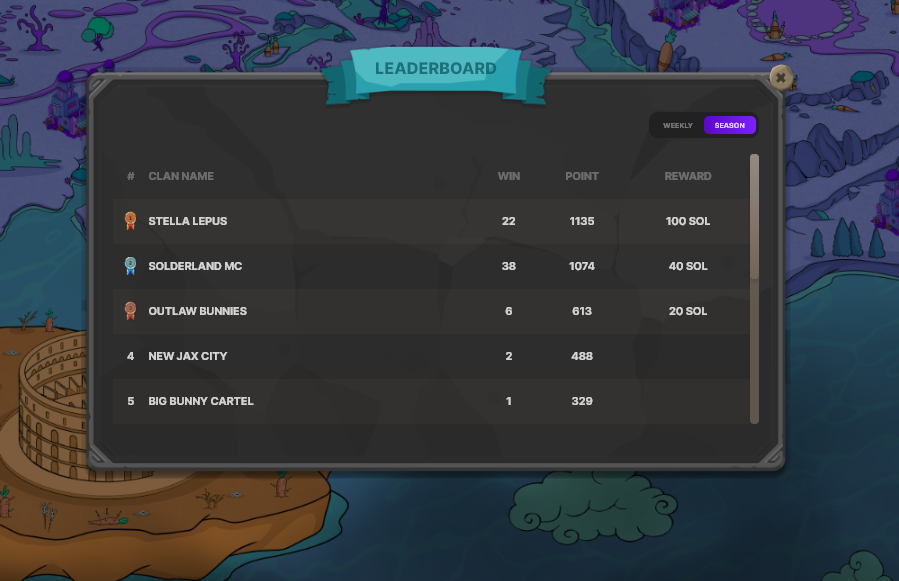 jayjaysol's tweet photo. Ohhhh @Solderland!! It's gonna be a good day. Clan Wars and Passive farming... wooooooo !!! #PassiveFarming #Staking #Solana #NFT #DeGods #CetsonCreck #OkayBears https://t.co/fTAJt76GEP