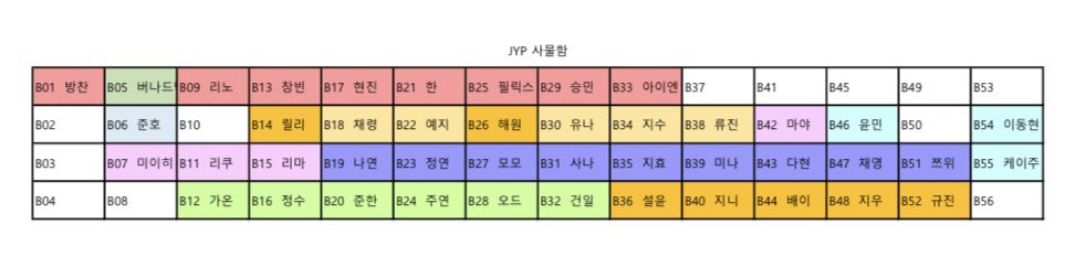 love_061004's tweet photo. 어머 이주랑 동현이 붙어있어!! https://t.co/FaQvnMSeii