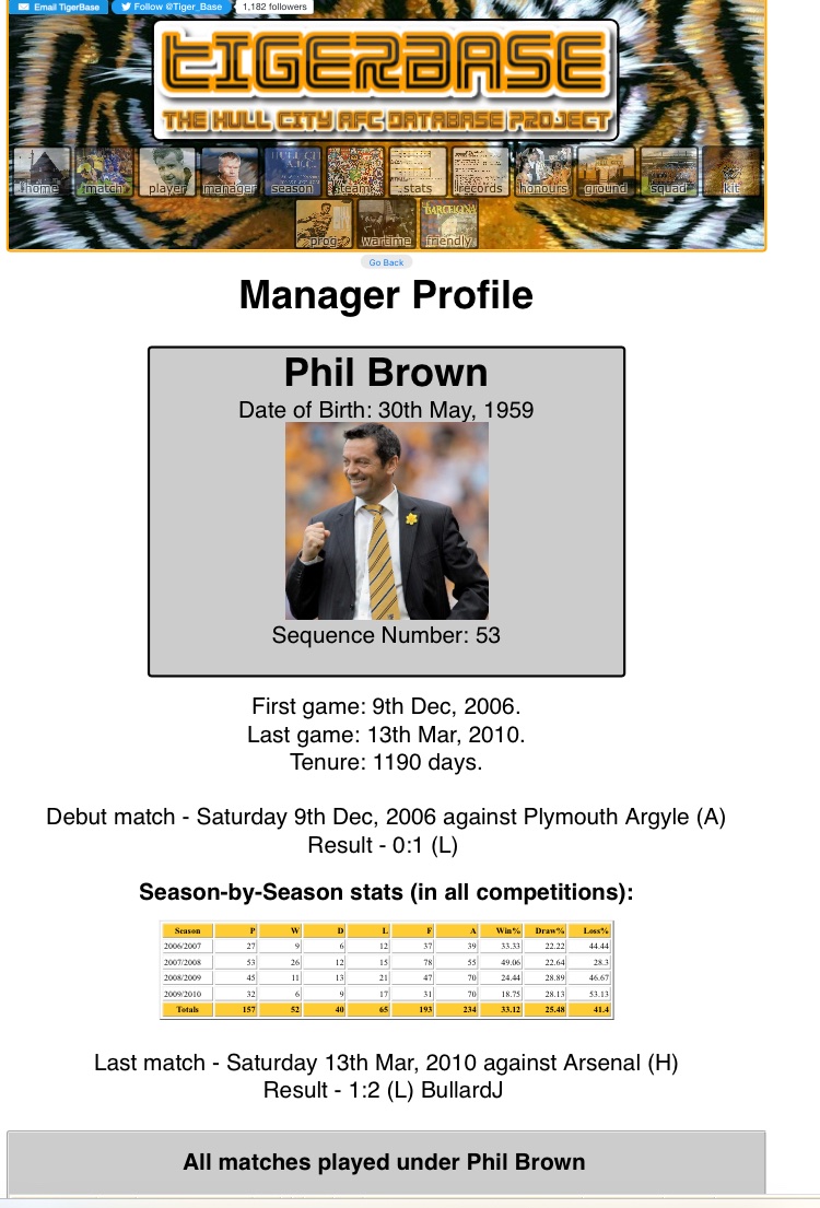 Happy Birthday Brownie     