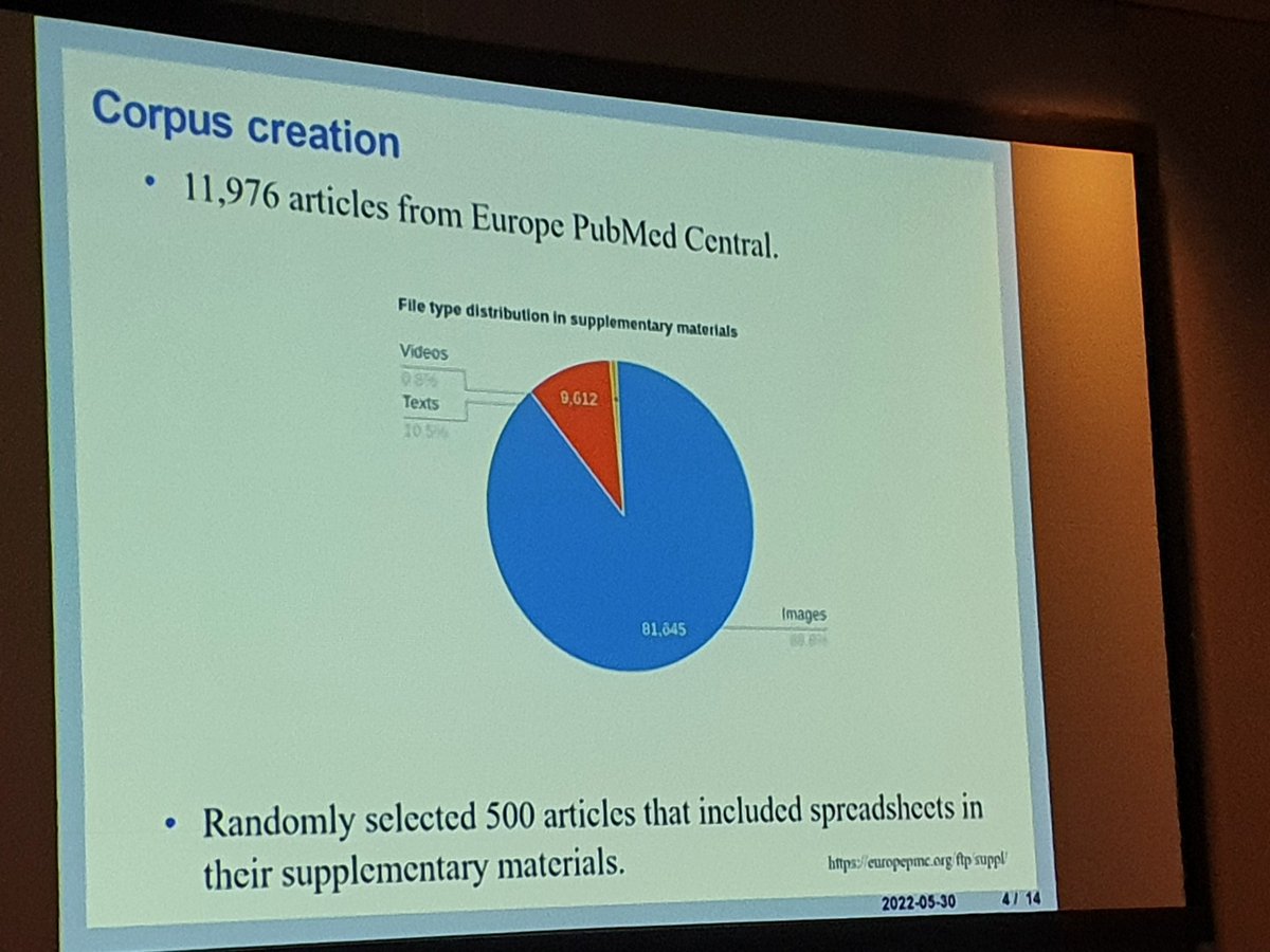 patrickruch (@patrickruch) on Twitter photo <a href="/nonaderi/">Nona Naderi</a>: supplementary data (10% tabular data) have been mostly ignored while being a gold mine of biological entities, in particular to search for #chemical compounds and genomic #variants #MIE2022 <a href="/EFMI/">European Federation for Medical Informatics</a> <a href="/sibliterature/">sibils</a> #Variomes <a href="/nonaderi/">Nona Naderi</a>: supplementary data (10% tabular data) have been mostly ignored while being a gold mine of biological entities, in particular to search for #chemical compounds and genomic #variants #MIE2022 <a href="/EFMI/">European Federation for Medical Informatics</a> <a href="/sibliterature/">sibils</a> #Variomes