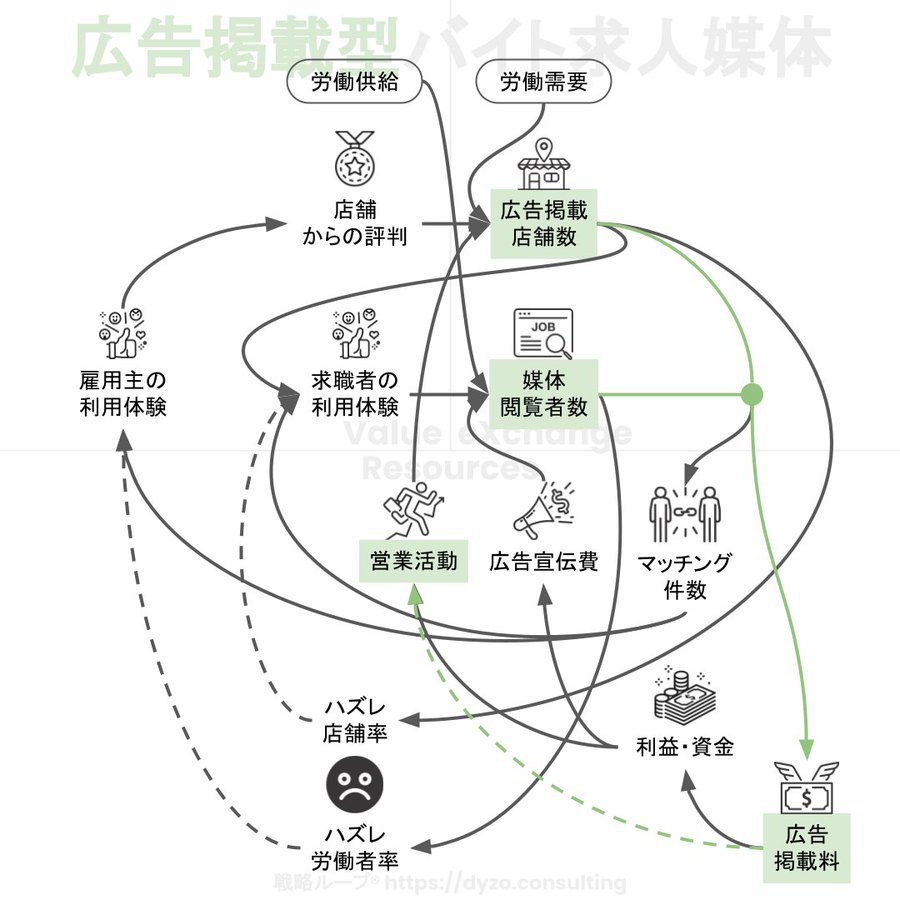 ニーズとウォンツの違いとは 具体例をわかりやすく図解で説明
