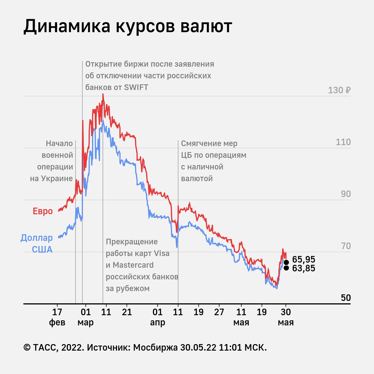 Steam курс гривны к рублю фото 117