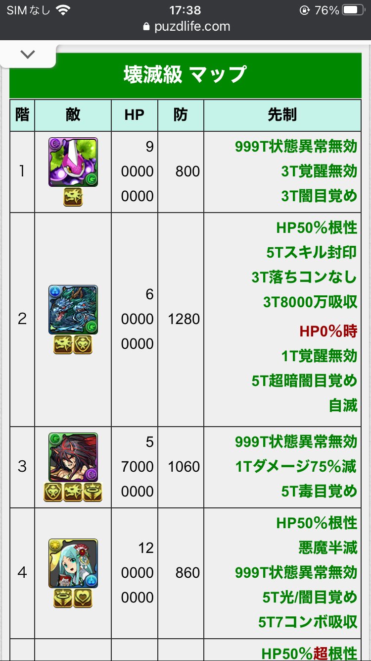 パズドライフ ヨミドラ降臨の敵データをアップ ツクヨミ ドラゴン降臨 攻略 周回パ ダンジョン情報 T Co S9fypqnfxb パズドラ T Co Dzfthpp8jj Twitter