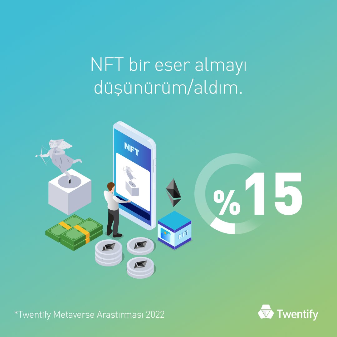 TwentifyTR's tweet image. Tüketicilerin Metaverse ve NFT’ler hakkındaki düşüncelerini detaylarıyla görebileceğiniz kaynak niteliğindeki raporu ücretsiz olarak web sitemizden indirebilirsiniz:
twentify.com/tr/raporlar/me…

#Twentify #DecodeHumanMoments #metaverse #sanalevren #nft #tüketici #tüketiciaraştırması