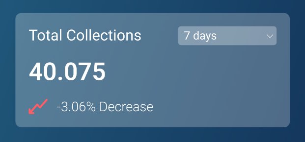 NFData's tweet photo. Insights: how many collections do I own?
Change period: 24h/week/month/all https://t.co/KJeLgcAuaP