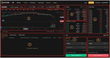 $100 • 48 HOURS （5winners）  
RT + Sign Up: xt.com/r/1XEY7AQ (Post Proof)
 [ Complete at least one transaction (GET 15 XT COUPON) ]

The 11th, 51, 111, 311 and 411 registered users were selected for rewards