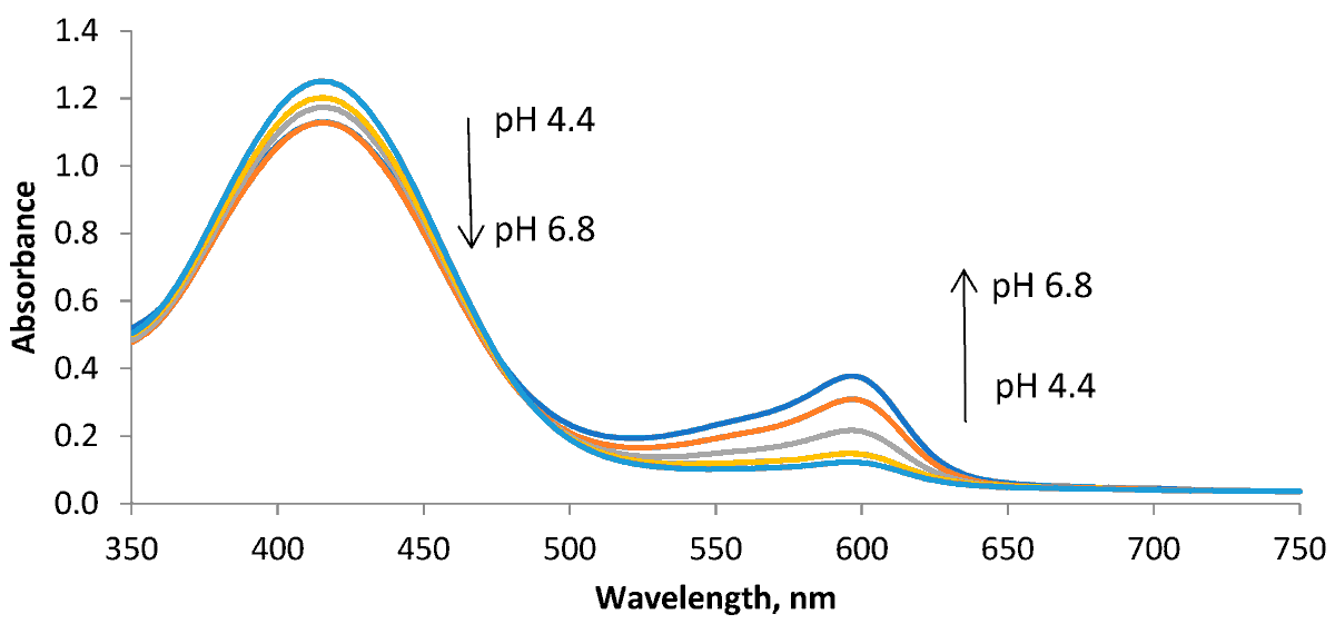 chemosens_MDPI's tweet photo. Optical pH Sensing in Milk: A Small Puzzle of Indicator Concentrations and the Best Detection Method by Olga Voskoboynikova et al.
https://t.co/mKvR7j4AVE
@MDPIOpenAccess @TPUnews_en @uni_regensburg
#Optical #pH #sensing #colorimetry #potentiometry #image #electrochemically https://t.co/5buC6L1QXj