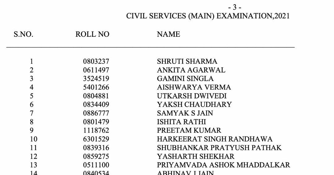 suno_idhar_aao's tweet photo. No 1, 2, 3, 4 ye unke liye jo bolte h.... Ladki h kya hi kr legi, kya karoge ladkiyon ko pada likhakar, ladki sirf bojh hoti h
#upsc2021result
#girlstopper https://t.co/g5czE72Pee