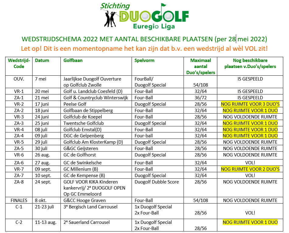 Duogolf Euregio Liga tweet media