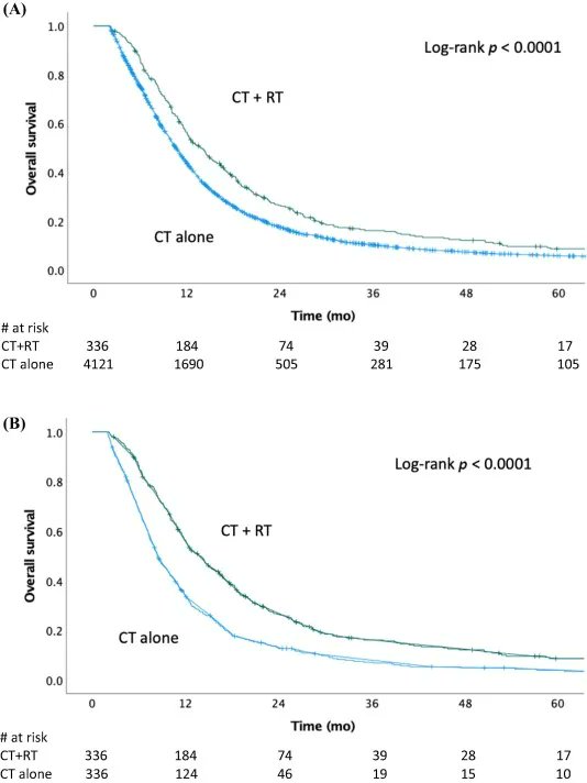 Enrique Grande (@drenriquegrande) on Twitter photo ⚡️ On <a href="/EurUrolOncol/">European Urology Oncology</a> - Association Between Local Radiation Therapy to the Primary Bladder Tumor and Overall Survival for Patients with Metastatic Urothelial Cancer Receiving Systemic Chemotherapy
#bladdercancer
euoncology.europeanurology.com/article/S2588-… ⚡️ On <a href="/EurUrolOncol/">European Urology Oncology</a> - Association Between Local Radiation Therapy to the Primary Bladder Tumor and Overall Survival for Patients with Metastatic Urothelial Cancer Receiving Systemic Chemotherapy
#bladdercancer
euoncology.europeanurology.com/article/S2588-…