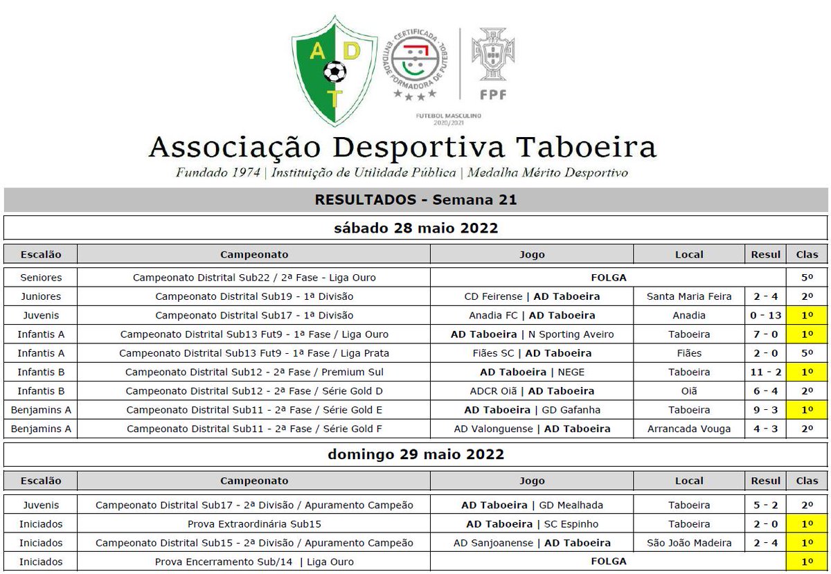 AD Taboeira (@adtaboeira) on Twitter photo 