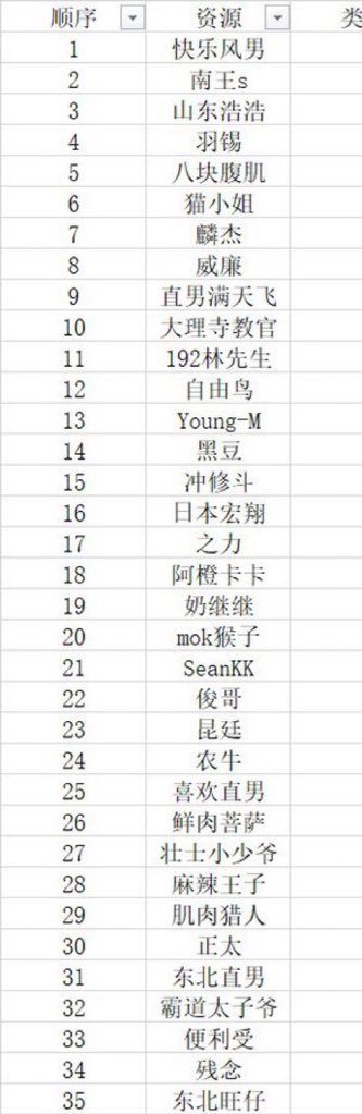 大王昊｜1 S ｜大连｜大连 on Twitter: 快乐风男 Young-M 八块腹肌 大理寺教官 麟杰 羽锡 猫小姐 奶 ...