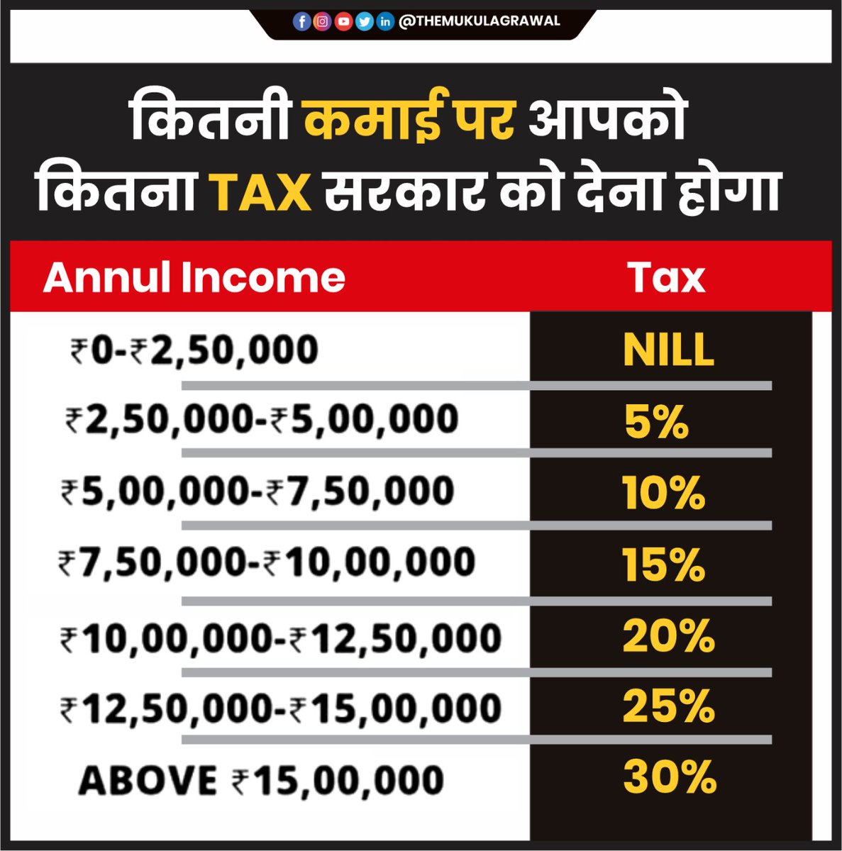 themukulagrawal's tweet photo. आप किस स्लॉट में Tax Pay कर रहे हो ? कमेंट बॉक्स में बताए 👇

#tax #taxes #government #governmenttaxes #incometax #annul #money #online #cash   #stock #stockmarket #stockmarketindia #investwithus #investnow #mukulagrawal https://t.co/R0NeLTTQyl