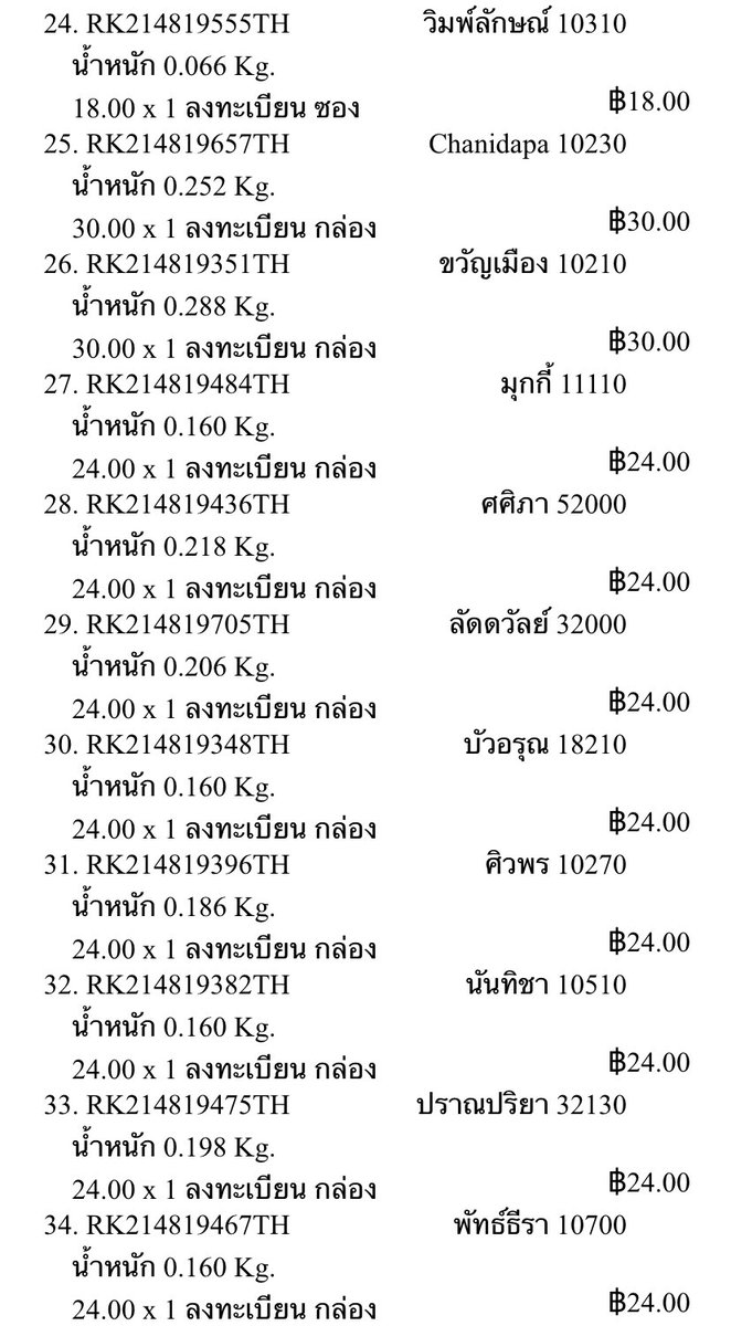 2ndcherishdot's tweet photo. แจ้งเลขแทรค SANRIO LOT 2 ค่า 🤍 

จัดส่ง 30/05

ได้รับแล้วอย่าลืมฉีดแอลกอฮอล์ และถ่ายวดอตอนแกะสินค้าด้วยนะคะ ถ้าไม่รบกวนเราฝากรีวิวที่ #cherishreview ทีค่า ꔛ 📓 https://t.co/oX4txAmA6Z