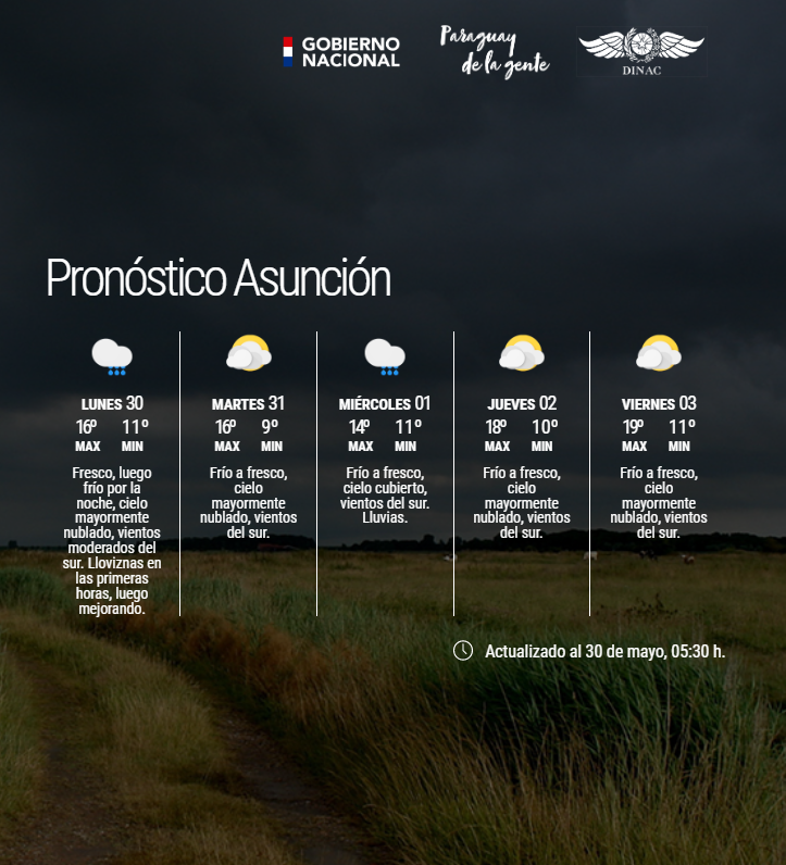 DMH_Paraguay on Twitter "Boletín Meteorológico Diario y Pronóstico