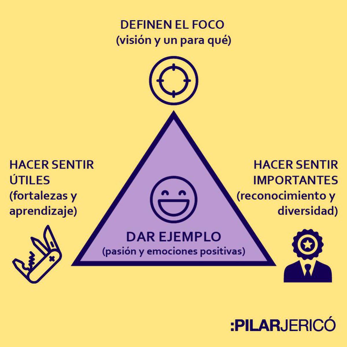 PilarJerico's tweet photo. Qué hacen los buenos jefes: el triángulo de oro del liderazgo

No todos los jefes son tan excelentes como quisiéramos. La buena noticia es que el #liderazgo no es innato. Se puede ejercitar si sabemos cómo.

https://t.co/3kW4PViKf4 https://t.co/WXyBQiiA9h