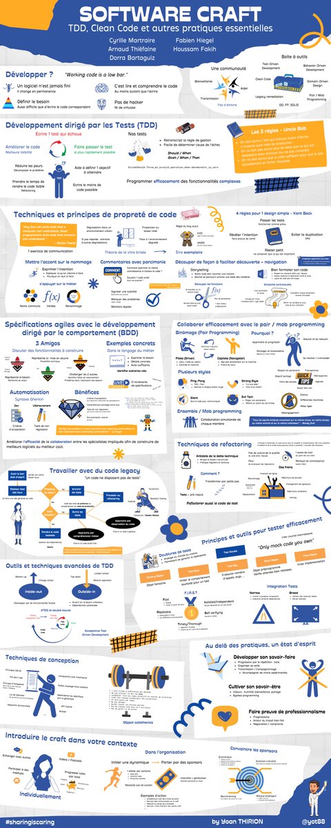 yot88's tweet photo. ANOTHER MONTH, ANOTHER BOOK INFOGRAPHIC !!!
Un grand merci pour ce condensé de craft @cyriux, @ArnaudThiefaine, @DorraBartaguiz, @fhiegel, @houssamfakih
Félicitations et un grand merci à vous 👏👏👏
#neverstoplearning #sharingiscaring #softwarecraftsmanship #craft https://t.co/QkiS0dxkxa