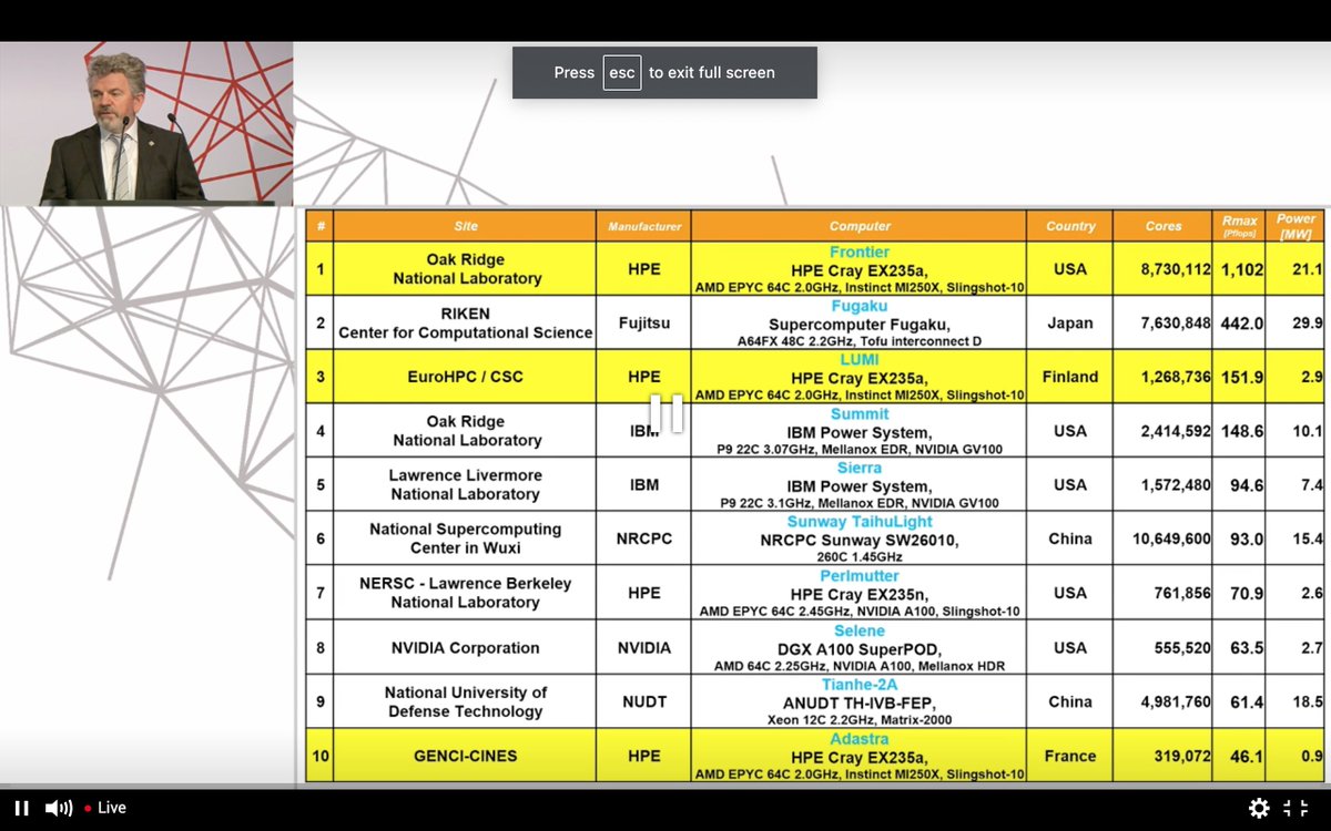 addisonsnell's tweet image. The new Top 10 of the #Top500, three new systems, all @AMDServer systems (CPU and GPU) by @HPE_Cray. #sweep 🧹
#ISC22 #HPC #AI