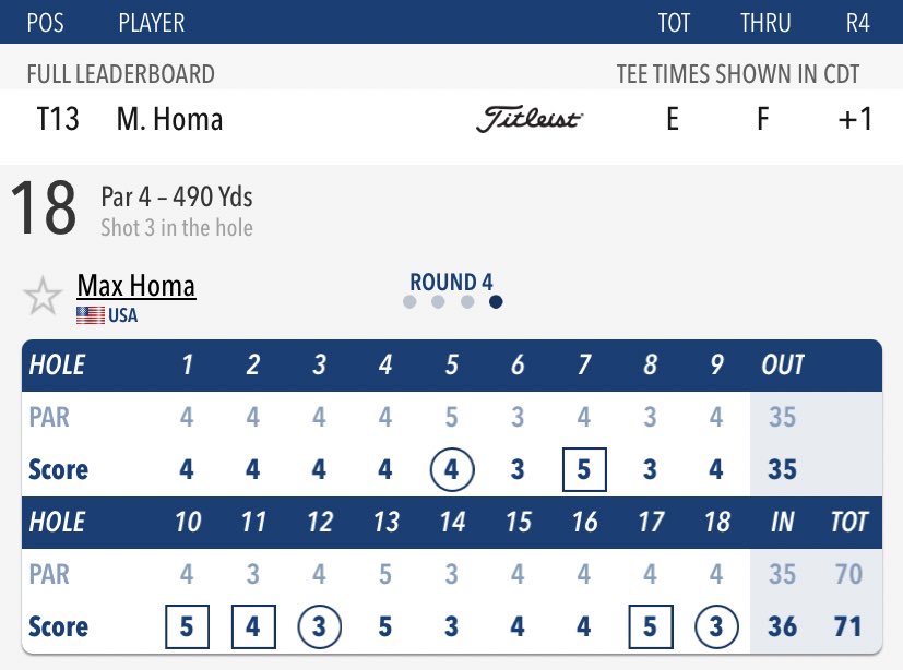 Here's how @maxhoma23 and @collin_morikawa wrapped up today at the @PGAChampionship. Max's tied for 13th-place finish was his best showing to date in a major. He's just getting started. https://t.co/RwiBoWWW8h