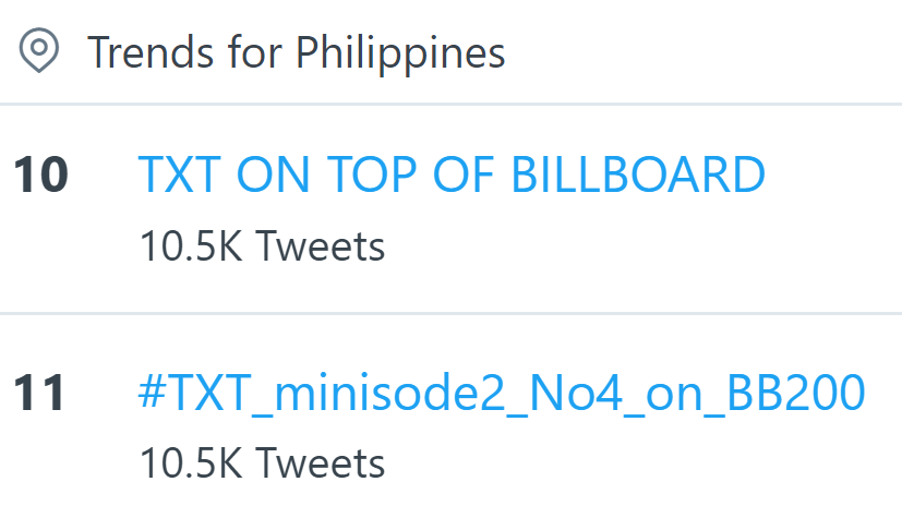 txtontrends's tweet photo. ๐ต๐ญTrends for Philippines | 220523
1. #ShopeePHxTXTVidCall
10. TXT ON TOP OF BILLBOARD
11. #TXT_minisode2_No4_on_BB200
#GOOD_BOY_GONE_BAD
#TOMORROW_X_TOGETHER
@TXT_bighit @TXT_members https://t.co/RhVVegdWpY