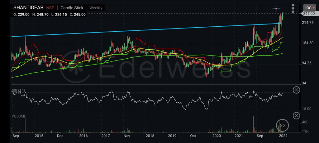 Its All About Managing Profit & Loss tweet media