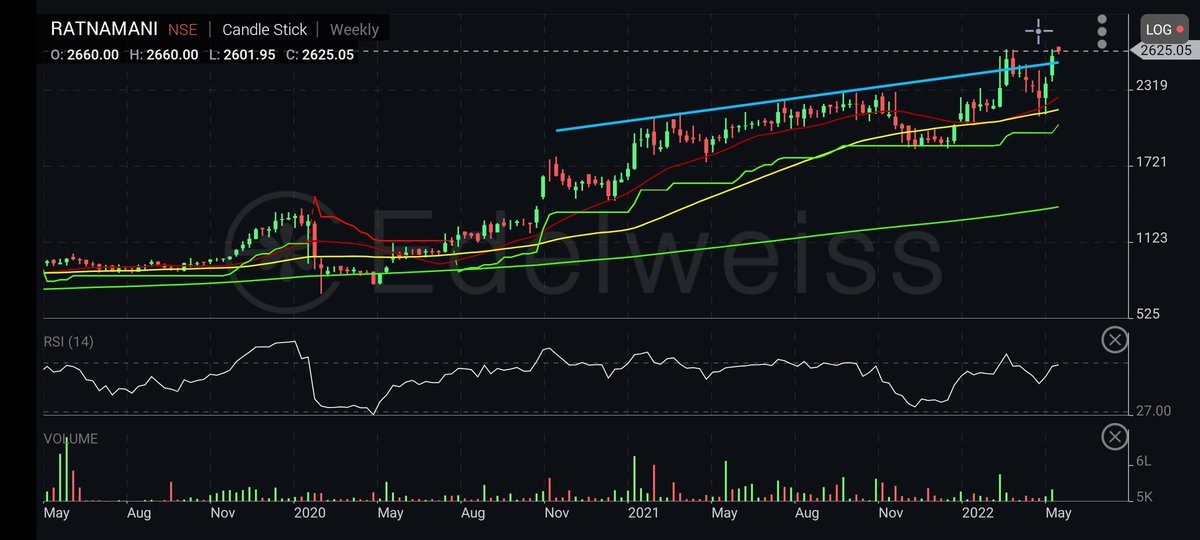 Its All About Managing Profit & Loss tweet media