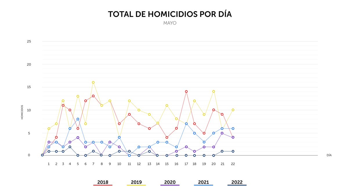 lanoticiasv tweet picture