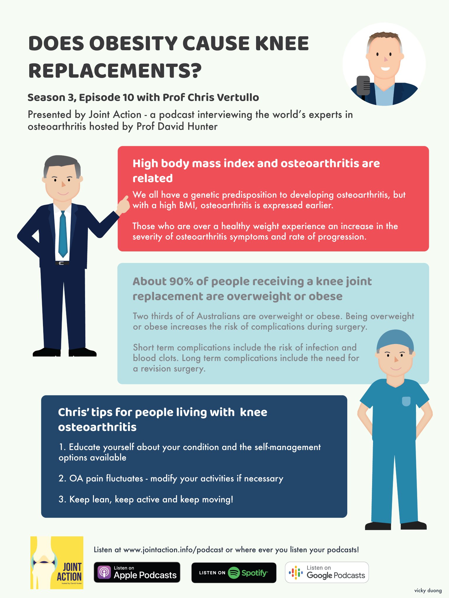 David Hunter on Twitter "Should we keep increasing the rates of knee