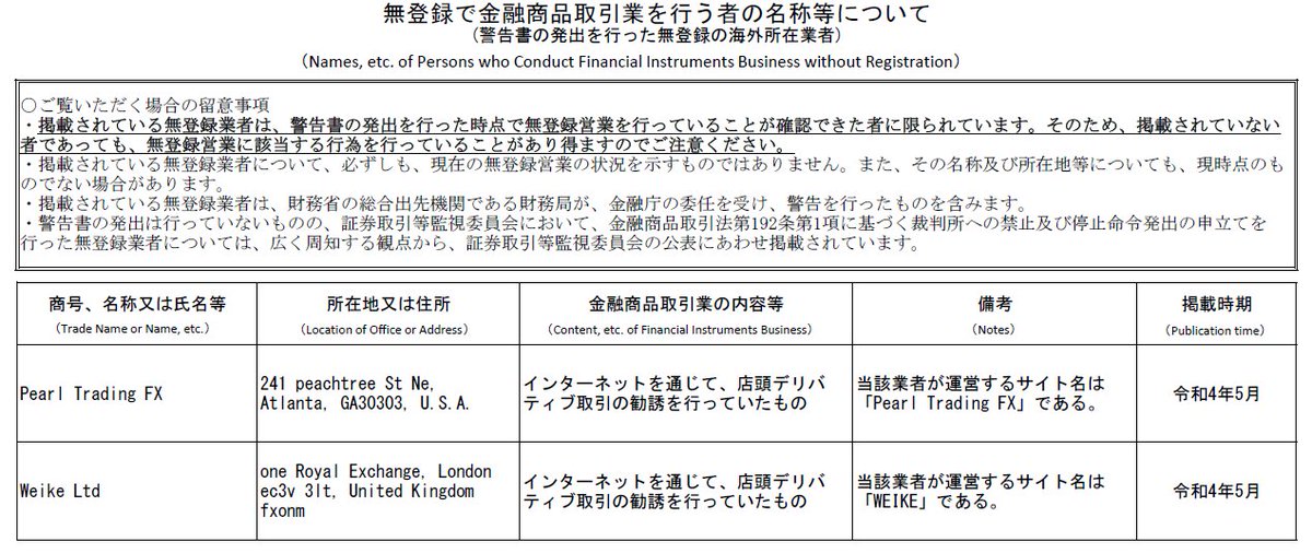 fsa_JAPAN's tweet photo. 「無登録で金融商品取引業を行う者の名称等」を更新しました。
#FX 取引等の投資支援ツール等を購入した時に口座開設を勧められた海外の無登録業者とのトラブルが増えていますので注意してください。
https://t.co/WaYO80XDv7
#Weike #PearlTrading #副業 #暗号資産 #資産運用 https://t.co/UxQI68CfhR