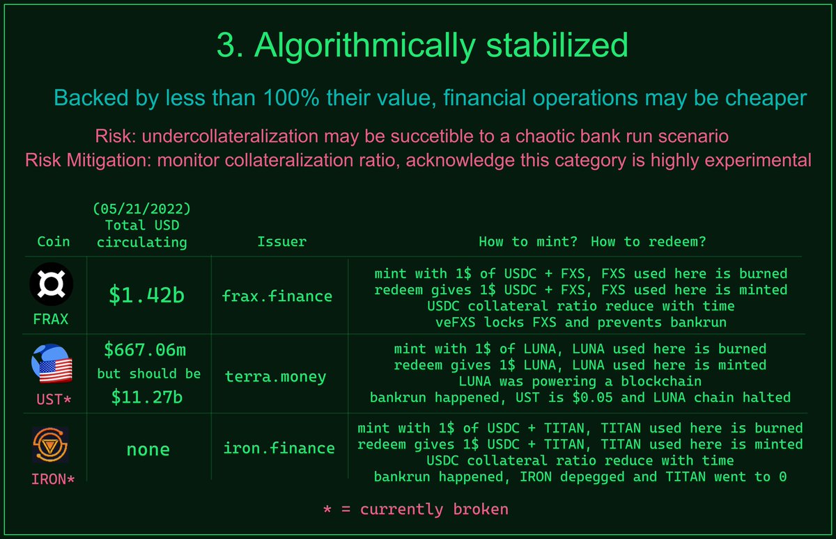 Still a work in progress but getting somewhere!

"The current state of Stablecoins"

any feedback is welcome! I omitted the old categories 4 and 5 for now to make the scope more sane as I still want to dive into each listed coin and write a more extensive comparison 🐈