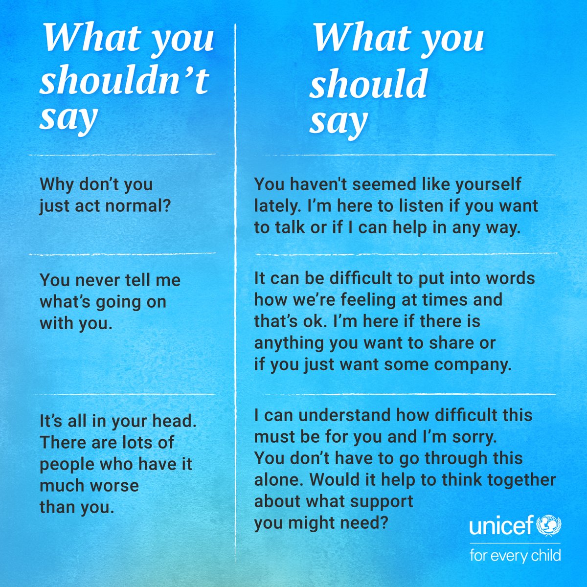 When you notice your friend is struggling with their mental health, it might be difficult to find the right words. 

Here are some do's and don'ts to get you started.

#OnMyMind