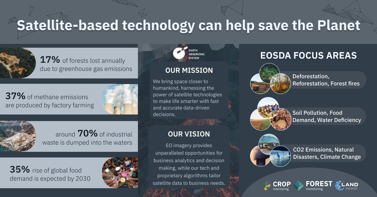 eos_da's tweet image. With elevating global temperatures triggered by #Pollution, #WasteDisposal, #Deforestation, and #Overpopulation, the world is seeing an alarming increase of numerous #EnvironmentalDisasters. EOSDA demonstrates how #SatelliteTechnology can help our planet: ow.ly/AIUW50Jf7gS