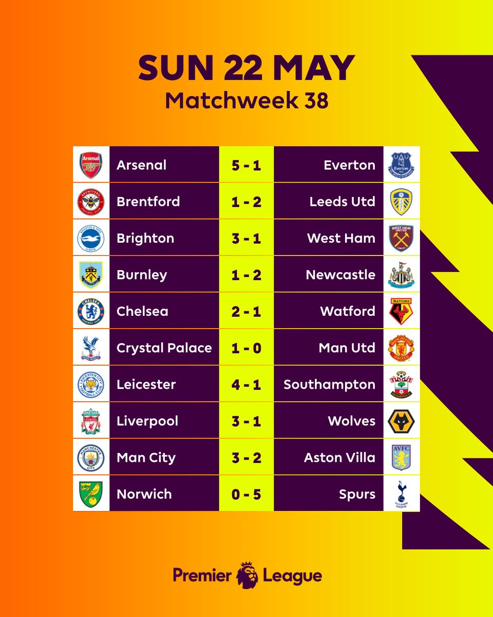 Match of the day: Premier League Final Day Fixtures Week 38 -2