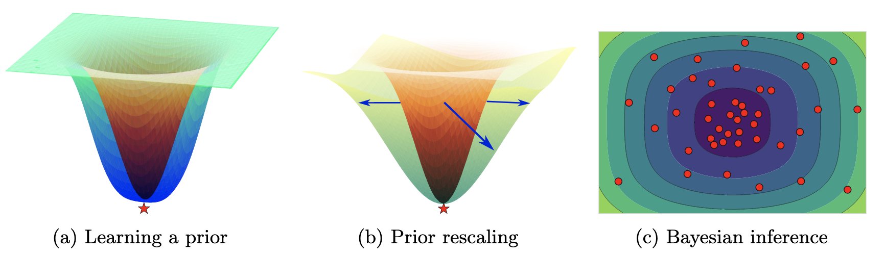 Bayesian Transfer Learning Andrew Gordon Wilson on Twitter: