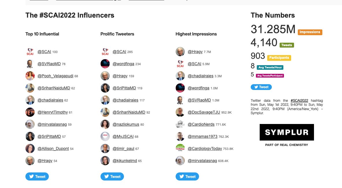 Final #SCAI2022 @scai counts very impressive. Great meeting with amazing connections and discussions. Had to leave a day early to catch kids soccer games all day #soccerdad but got plenty of action in. Looking forward to #SCAI2023 in Phoenix!