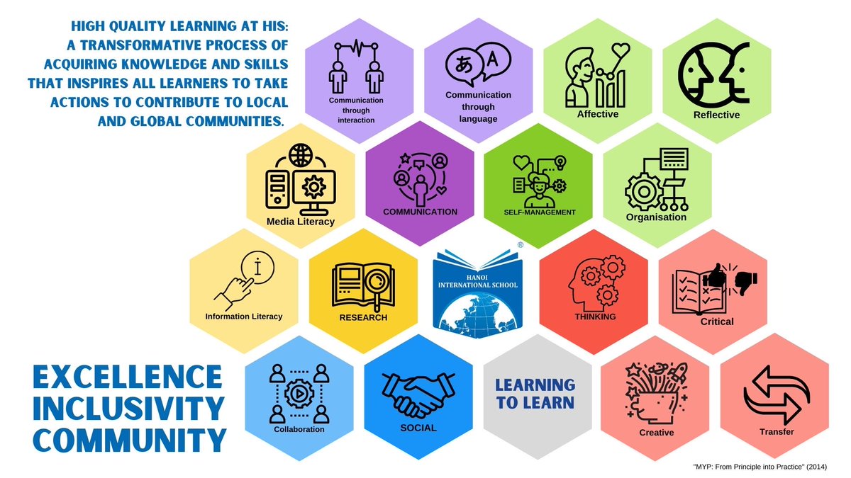 akashimisao's tweet photo. Our very own ATL skill poster at HIS. :) This will be in all classrooms next school year.
#HISlearning #IBMYP #IBDP #instructionalcoaching #IntegrationCoach #ApproachsToLearning #ATLskills https://t.co/n5jpQPksyA