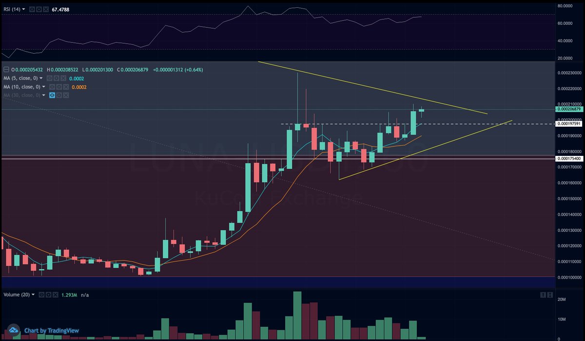 ModePrepare's tweet photo. I expect to break the trend line early in the morning. So we can continue our way to the moon 🌛🚀  $LUNA #lunaburn #BurnLunaSupply #Terra_Luna #Terra_Luna https://t.co/1WLdZRCd0M