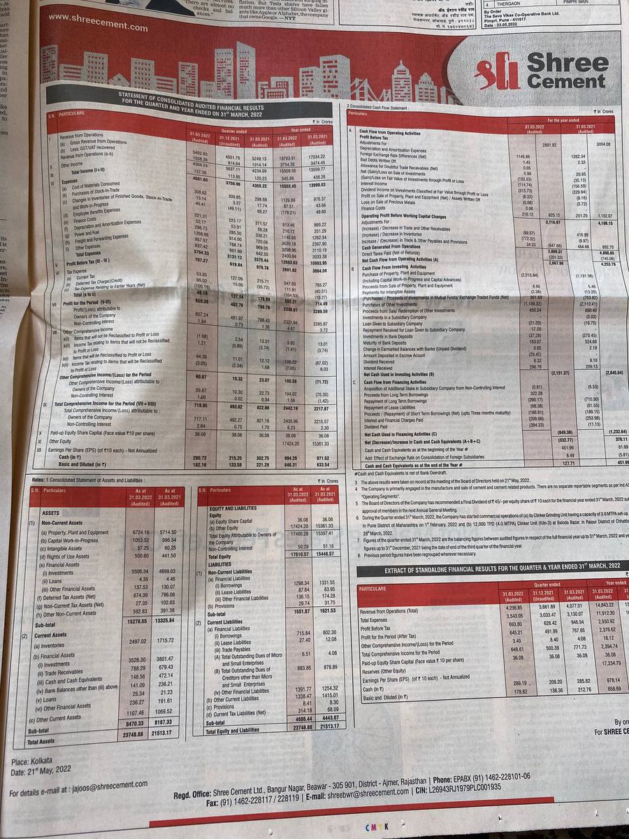 somanimadhuree's tweet photo. @shrivats1984 This morning review taken from newspaper of published results of #ShreeCements &amp; #jkcement , these guys doubles the topline, triplets on net profits! In last 3-4 years ! Astonishing Growth!!! Lesson to learn. @GSHUKLA @JKLCofficial https://t.co/9xrGnpMUK3 https://t.co/UdlMHAw9HE