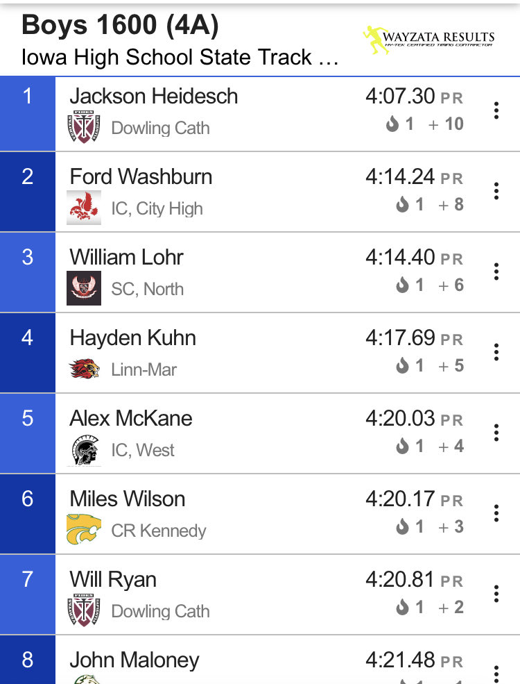 CoachIves's tweet image. Our new ⁦@dchstrack⁩ school record for 1600m was broken on Saturday with the current record holder ⁦@jasonlthomas1⁩ present to watch. 4:10 is now 4:07! Congrats ⁦@jacksonheidesch⁩!