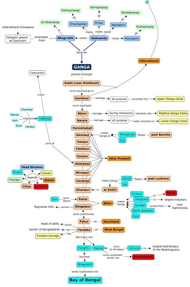 algo_121's tweet photo. A v gud graphic on #GANGA its origin, route and tributeries . @myogioffice @TheLallantop @WIONews
#UP_up #UttarPradesh
#UK_khand #Uttrakhand https://t.co/j95suTnhy6