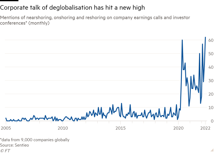 Aligarciaherrer's tweet photo. When I wrote this piece on trade deglobalization trends for @bruegel_org, the pandemic had not yet hit the world. I received negative comments saying that supply chain reshuffling and deglobalization would not happen given the level of interdependence...
https://t.co/fBhKeIW9fz https://t.co/kCJhRHrlfV