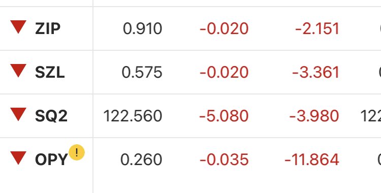 BLSHigh's tweet photo. Sell now don’t buy later #sndbl #bnpl $zip #sq2 $szl $opy https://t.co/gUiUrmug4k